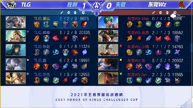 尽管结果不 尽管结果不