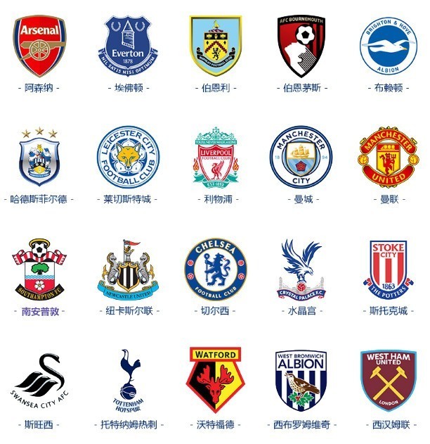 这些指标与 这些指标与