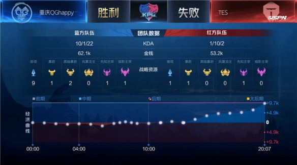 告警阈值配